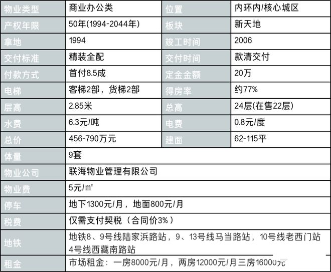 【2024】上海萬事利天璽售樓處發布@萬事利天璽@樓盤網站