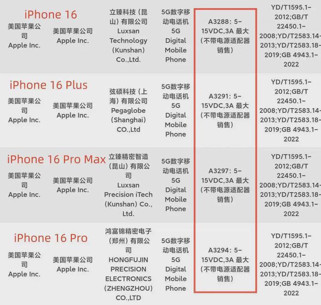 iPhone16Pro充電功率實錘峰值39W