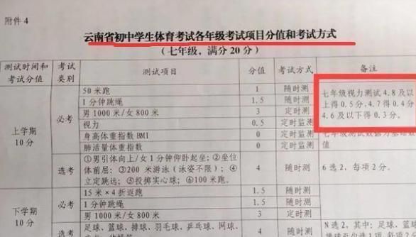 九游娛樂NineGame：2025年中考將迎來新變化不戴眼鏡或加分戴眼鏡的將被扣分(圖3)