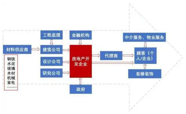 明年起需做好資金“大水漫灌”的準備房地產或將出現3個趨勢(圖16)