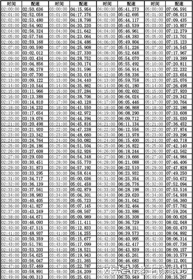 九游娛樂NineGame：馬拉松配速大全從2小時到關門時間全覆蓋！