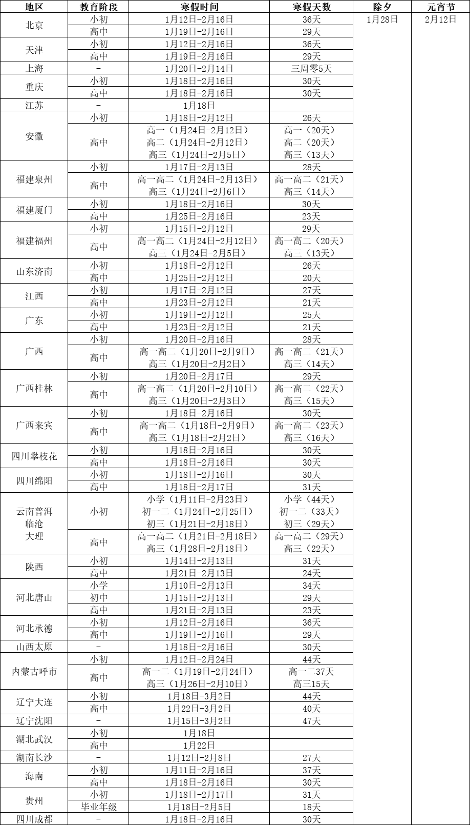寧夏2025中小學寒假時間安排(圖1)