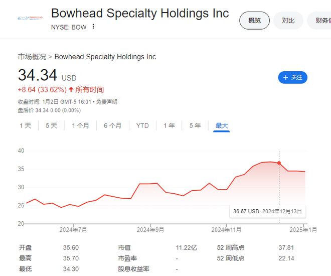 2024年的7支保險新股：中國公司全部破發高質量盈利才是王道！(圖2)