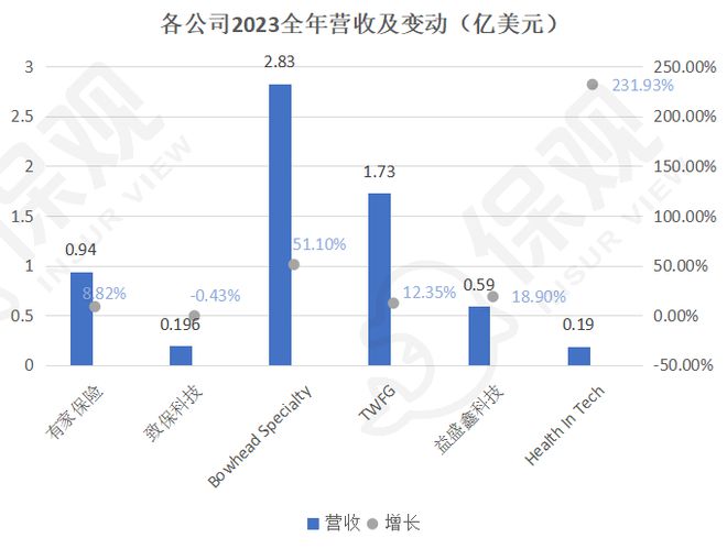 2024年的7支保險新股：中國公司全部破發高質量盈利才是王道！(圖10)