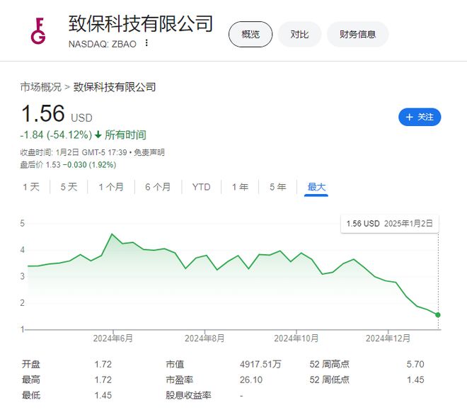 2024年的7支保險新股：中國公司全部破發高質量盈利才是王道！(圖6)