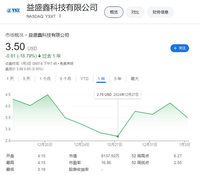 2024年的7支保險新股：中國公司全部破發高質量盈利才是王道！(圖7)