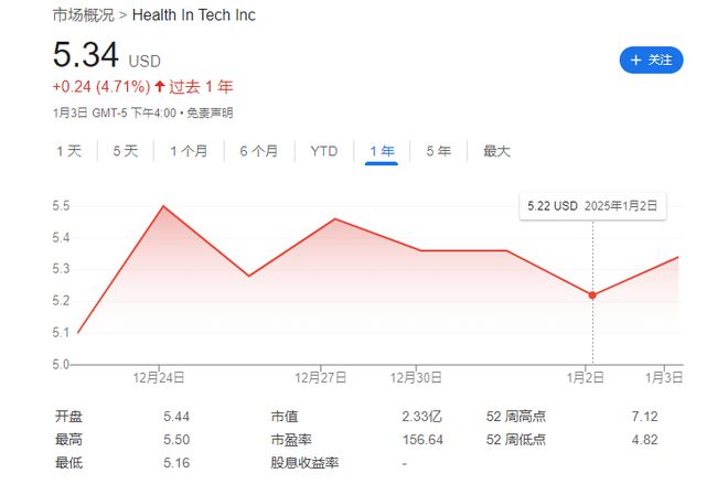 2024年的7支保險新股：中國公司全部破發高質量盈利才是王道！(圖5)