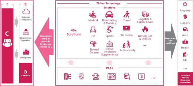 2024年的7支保險新股：中國公司全部破發高質量盈利才是王道！(圖8)