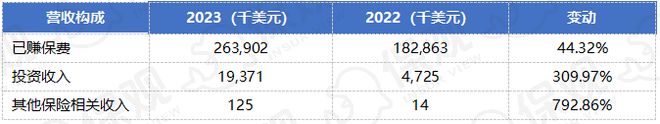 2024年的7支保險新股：中國公司全部破發高質量盈利才是王道！(圖11)