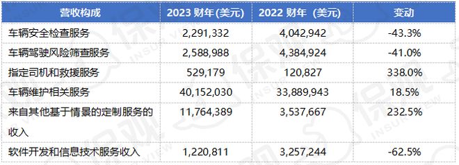 2024年的7支保險新股：中國公司全部破發高質量盈利才是王道！(圖13)
