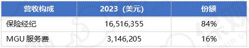2024年的7支保險新股：中國公司全部破發高質量盈利才是王道！(圖12)