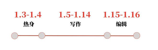 CraftTechniqueAestheticsandDepthofInquiry｜英文短故事寫作一月招募(圖5)