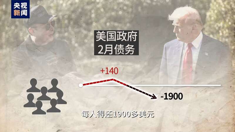 創(chuàng)可貼治大出血美國政府裁員十萬財政赤字反翻倍