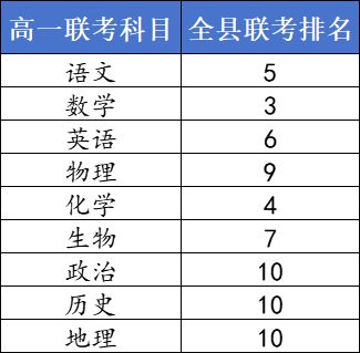 九游娛樂：低進高出！鎮(zhèn)雄這所高中2024年秋季期末考試取得較大進步！