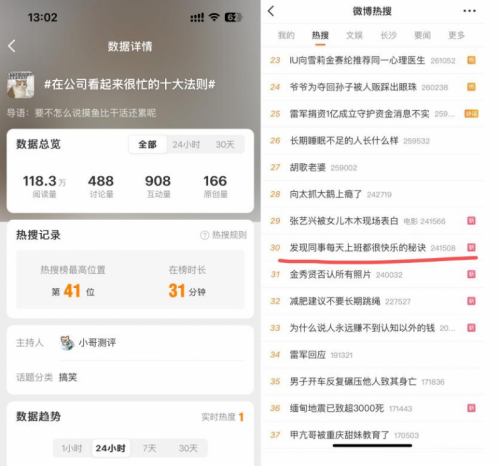 從職場困局到快樂摸魚勁仔魚人節強勢出圈！(圖7)