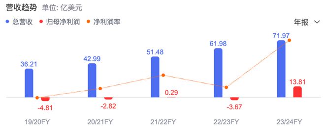 中國軟件行業最大的笑話(圖2)